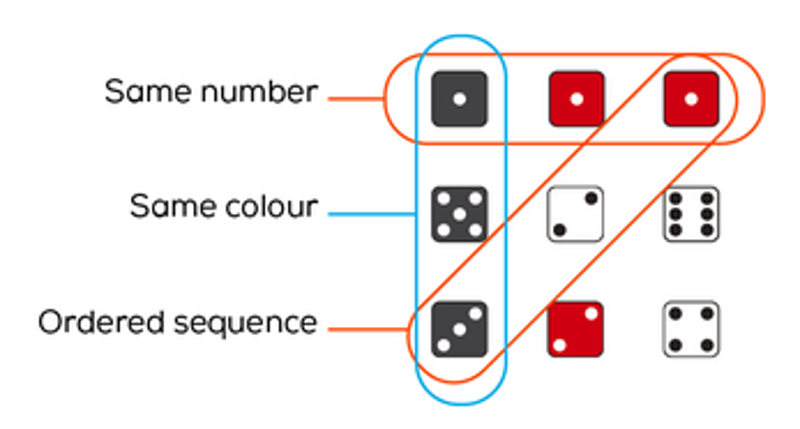 Dice Squared screenshot