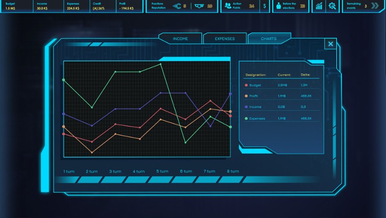 CEO Sim: Cyberpunk screenshot