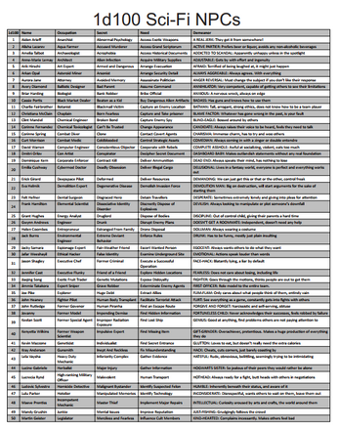 1d100 Sci-Fi NPCs Image