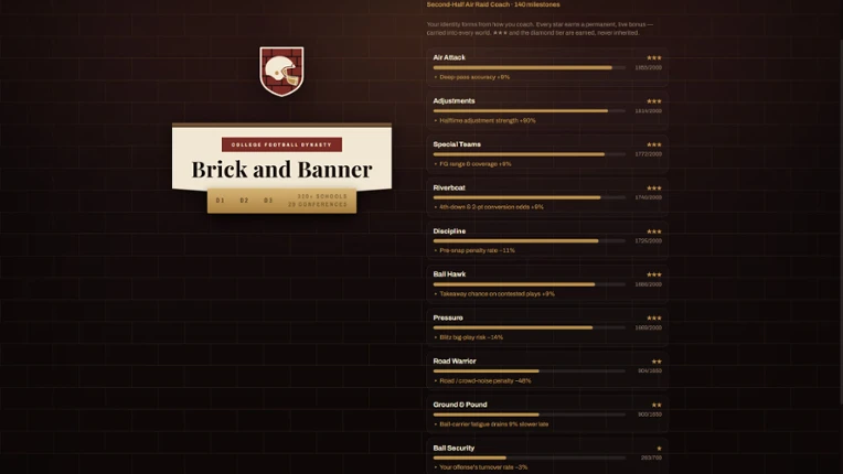 Brick and Banner: College Football Dynasty Image