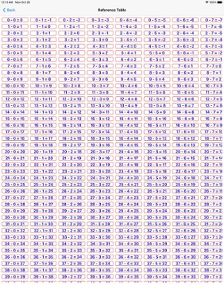 Test Math Arithmetic Image