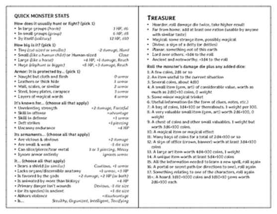 Quick Reference GM Screen for Dungeon World screenshot