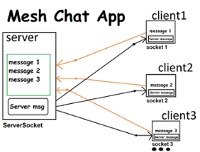 Chat App (Local Network Server-Client) Image