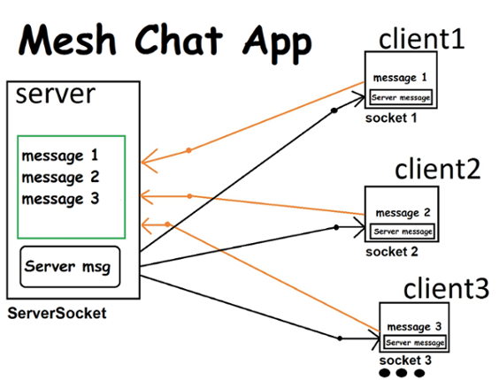 Chat App (Local Network Server-Client) Game Cover