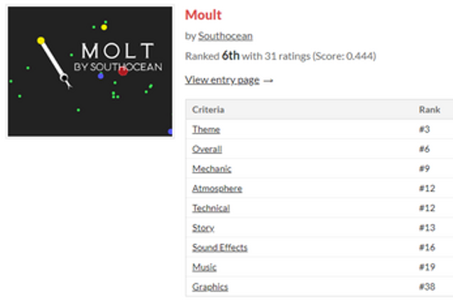 Molt (#6 Jim Jam) Image