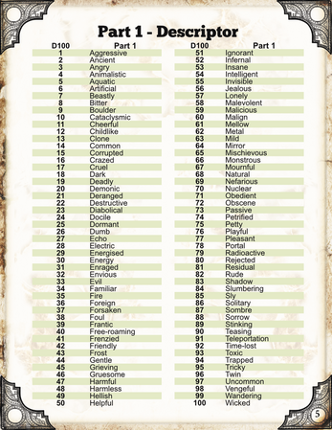 Creature Concepts 12 - Ghosts and Spirits Image