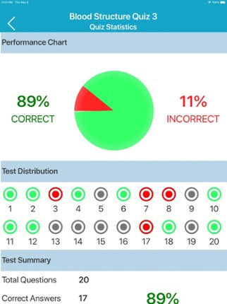 Cardiovascular System Quizzes screenshot