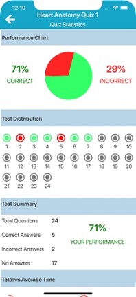 Cardiovascular System Quizzes screenshot