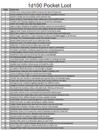 1d100 Pocket Loot Image
