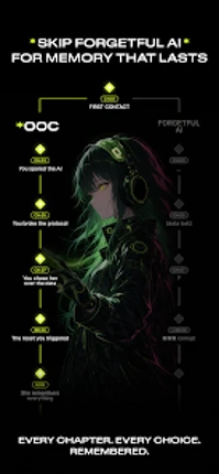 OOC: The Playable Anime Image