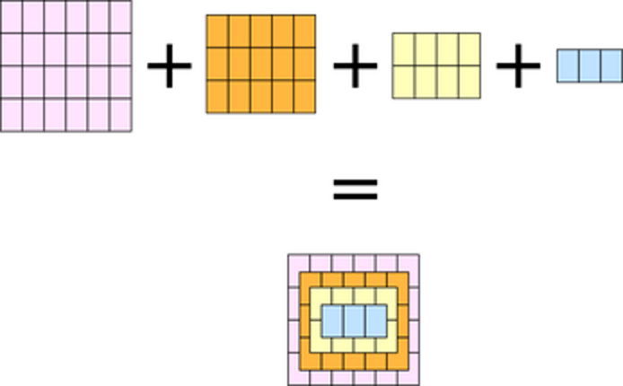 the pyramid of want Image