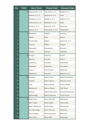 Vagrant SRD - Playtest 6 - Character Legacy Image