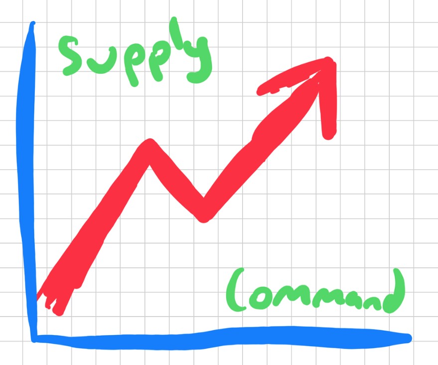 Games like Command Economy