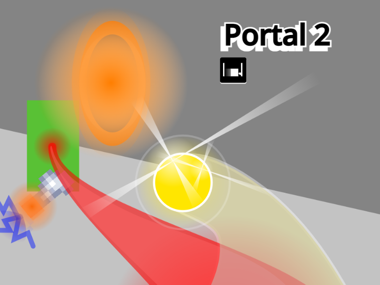Games like Portal 3