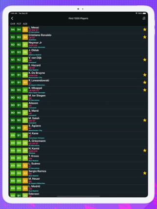 Player Potentials 21 Image