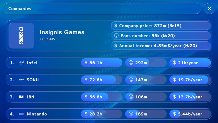 Games Tycoon screenshot