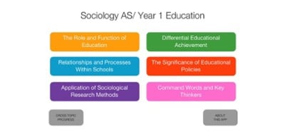 Sociology of Education Image