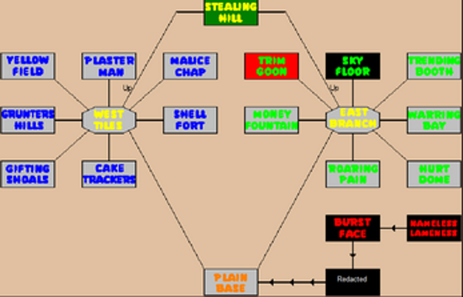 Quirky Test (TALP) Image