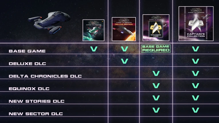 Star Trek: Voyager - Across the Unknown - Captain's Collection Image