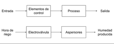 INVERNADERO   MUNICIPAL   SOSTENIBLE Image