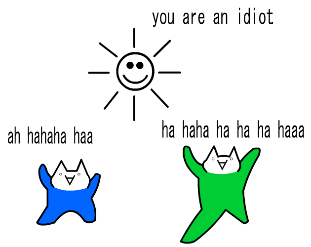 Games like idiot-2004-original