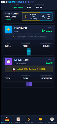 Idle Semiconductor: AI Super Cycle Image