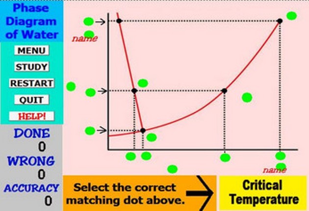 Label that Diagram - Chemistry Image