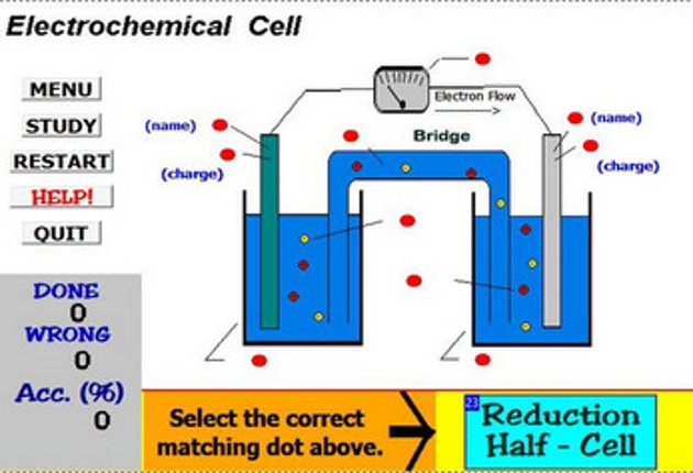 Label that Diagram - Chemistry Image