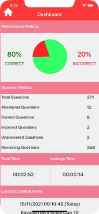 Egypt Myths &amp; Gods Trivia Image