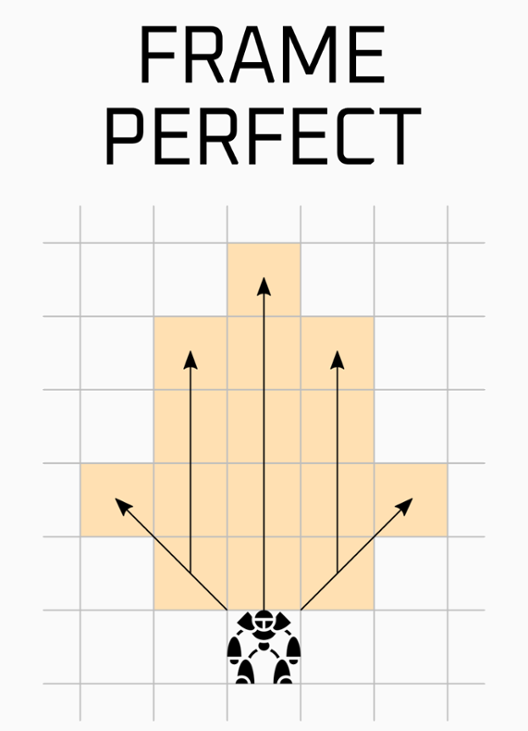 Games like Frame Perfect