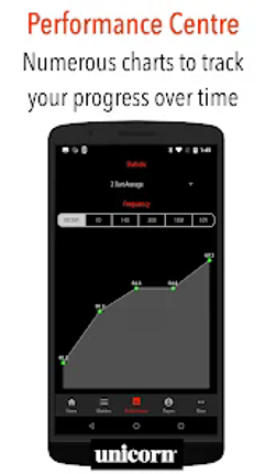 Russ Bray Darts Scorer Pro Image