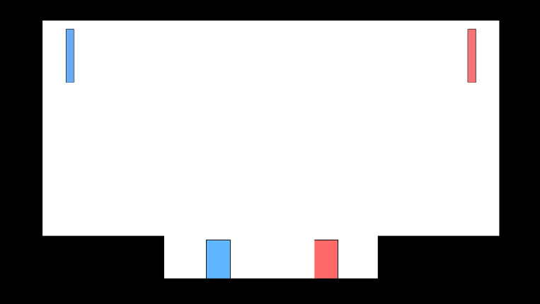 Height screenshot