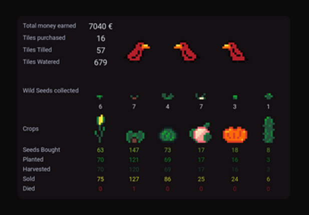 Farmingo screenshot
