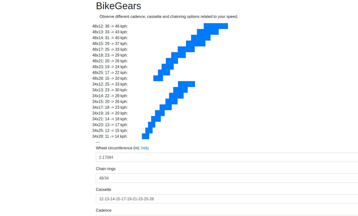 Games like BikeGears