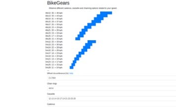 BikeGears Image