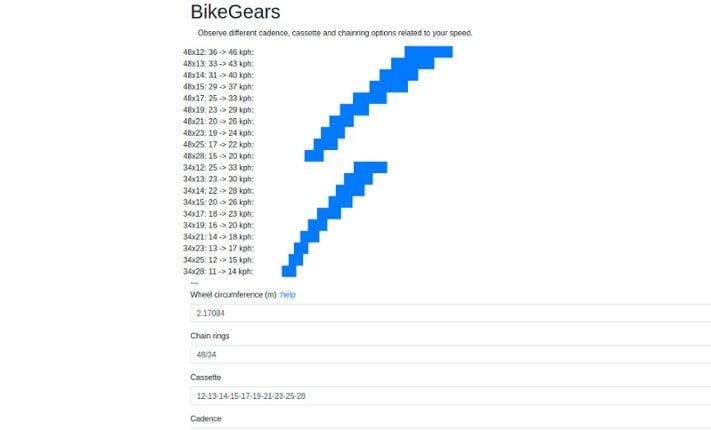 BikeGears Game Cover