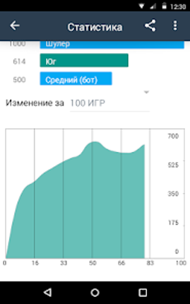 SmartPref Image