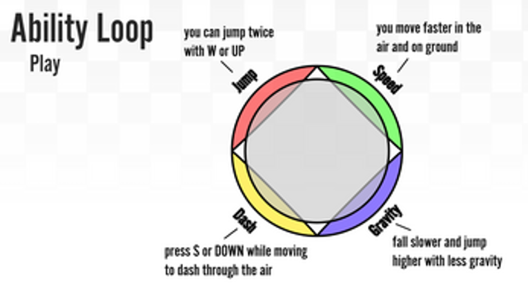 Ability Loop Image