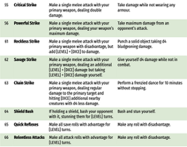 Mouse Barbarian Skills Image