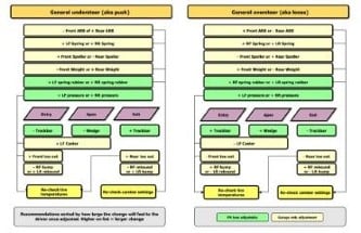 VRCE race setup flow charts Image