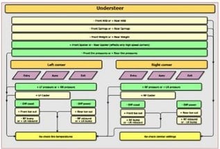 VRCE race setup flow charts Image