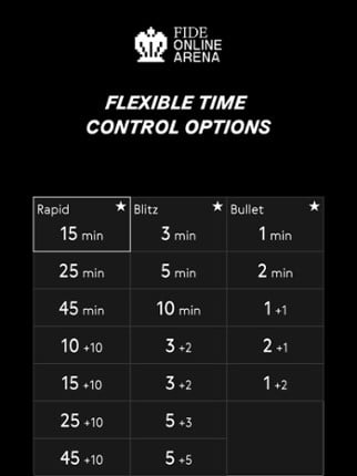Play Chess: FIDE Online Arena screenshot