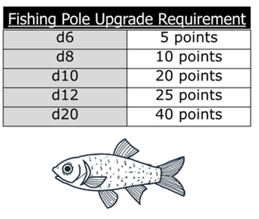 ROLL the DACE Image