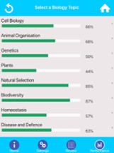 GCSE Biology Review &amp; Quiz Image