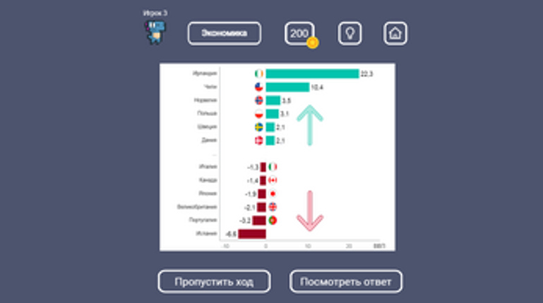 Квест-игра «Альбом визуализаций» Image