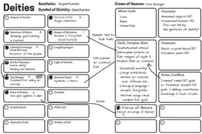 The Pamphlet of Pantheons Image