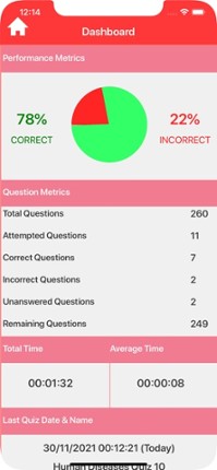 Nursing : Human Diseases Quiz Image