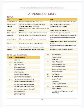 DD-02 The Darkness Beneath Brightwell Manor for 5th Edition screenshot