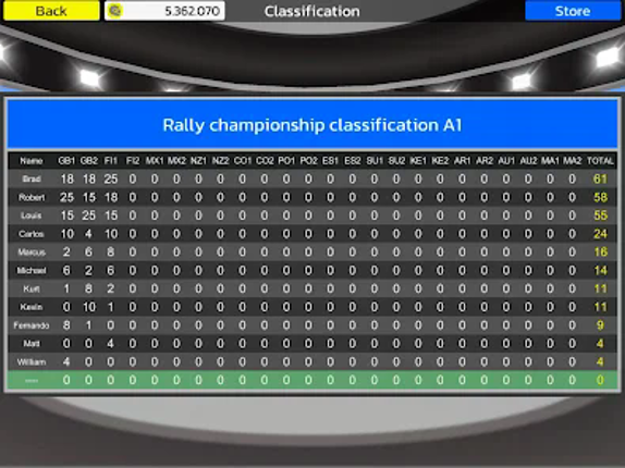 Rally Championship Image