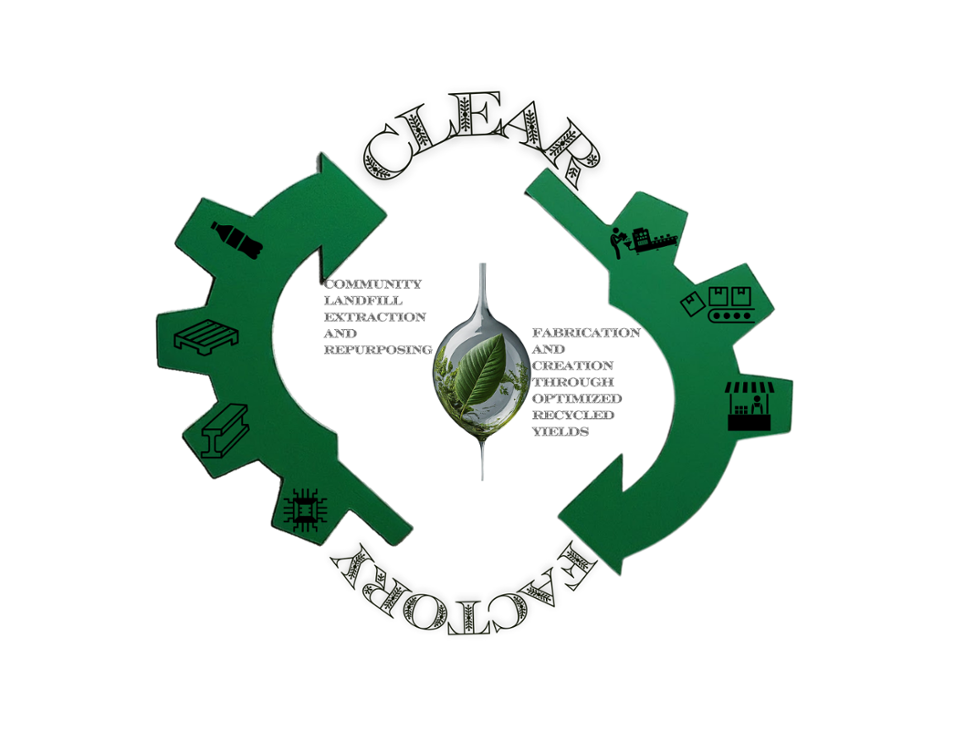 Games like The C.L.E.A.R. F.A.C.T.O.R.Y